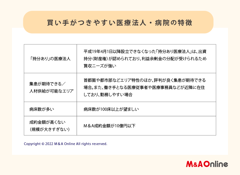 買い手がつきやすい医療法人・病院の特徴のイメージ