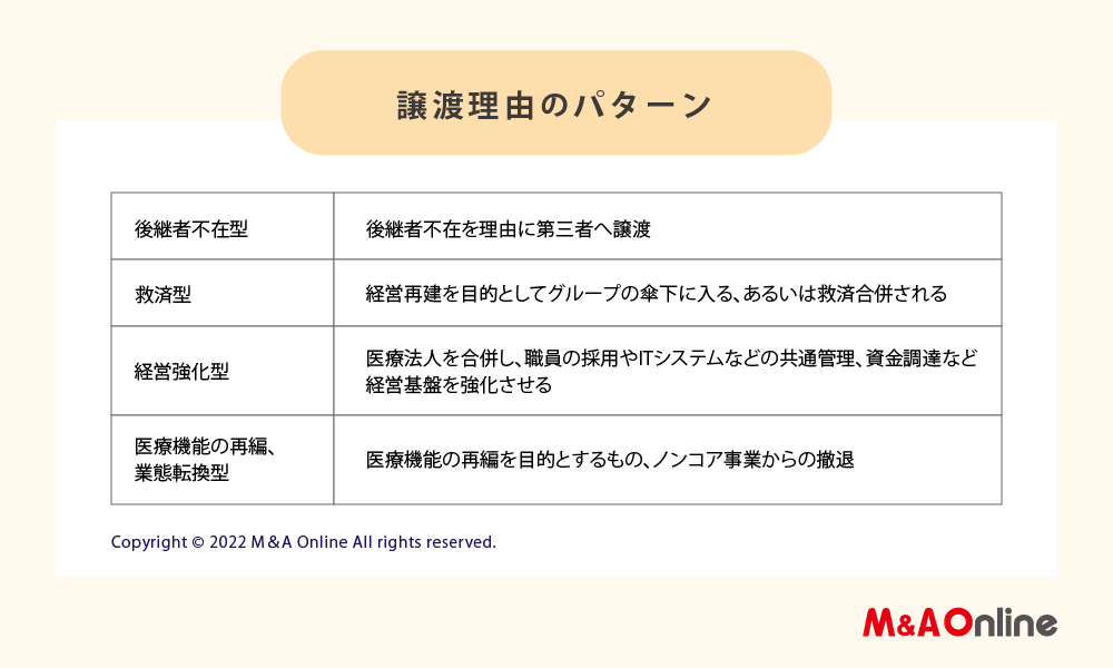 譲渡理由のパターンのイメージ