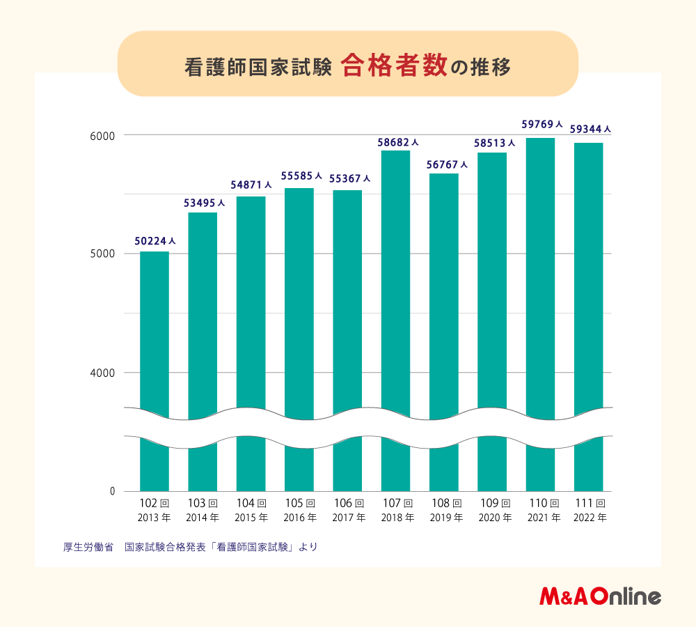 8.看護師国家試験合格者数の推移