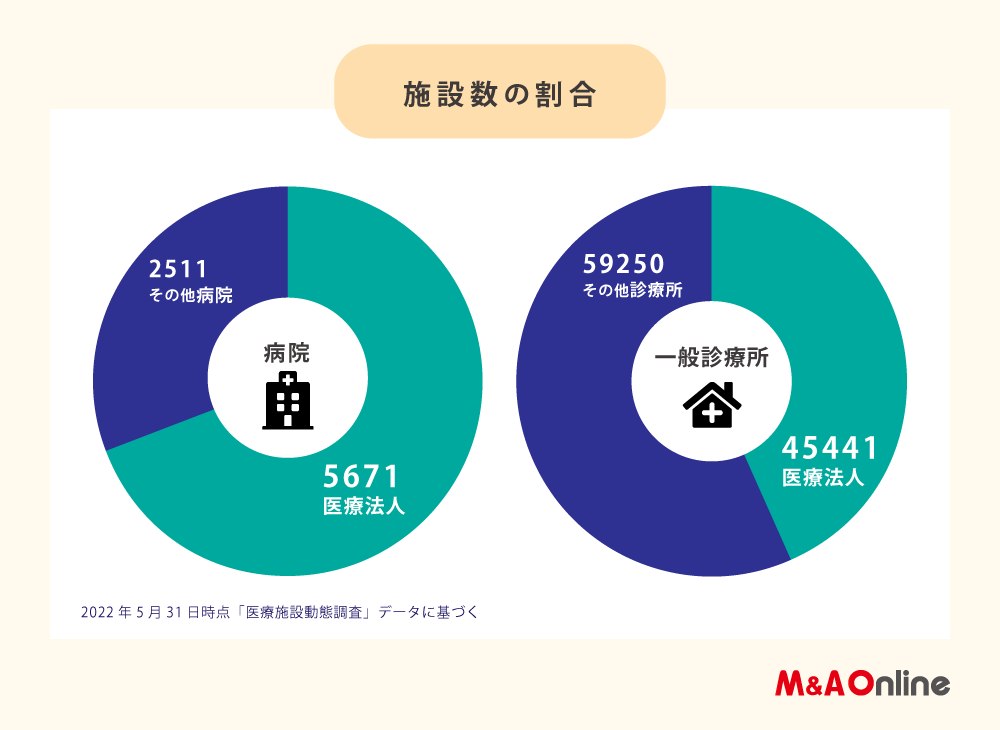10.施設数の割合のイメージ