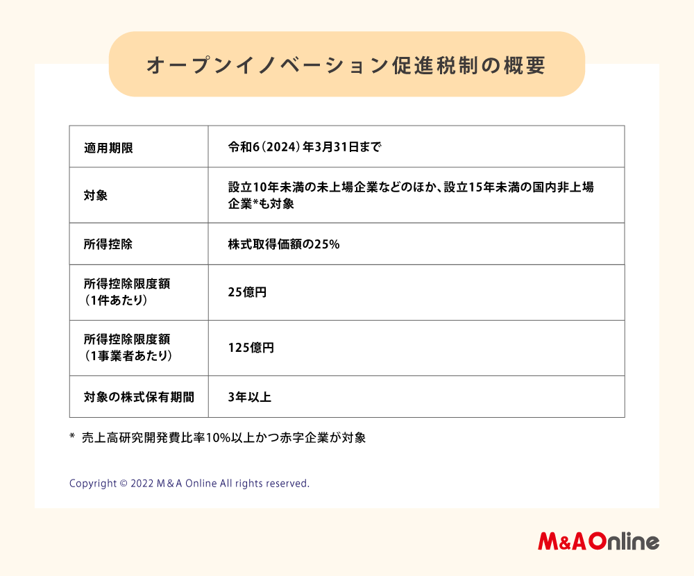 図表1「オープンイノベーション促進税制の概要」